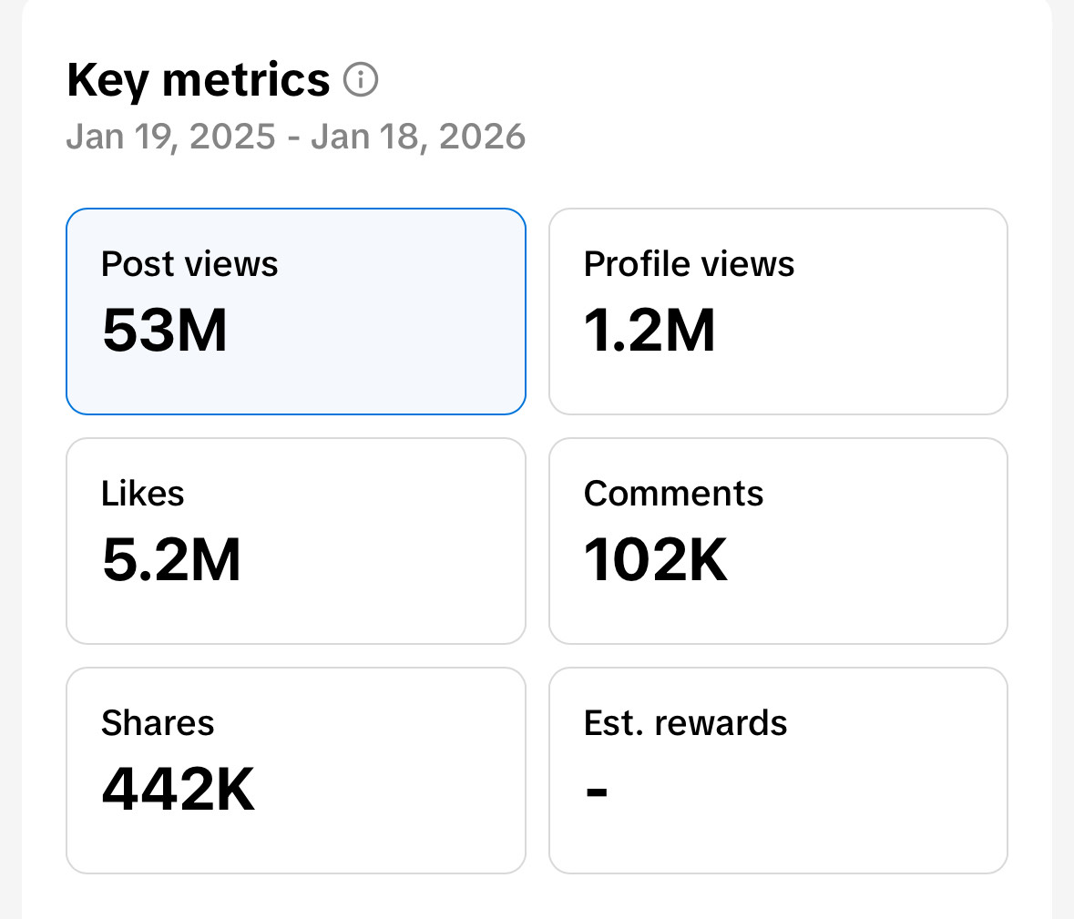 Statistiques de performance TikTok — métriques de viralité et croissance organique